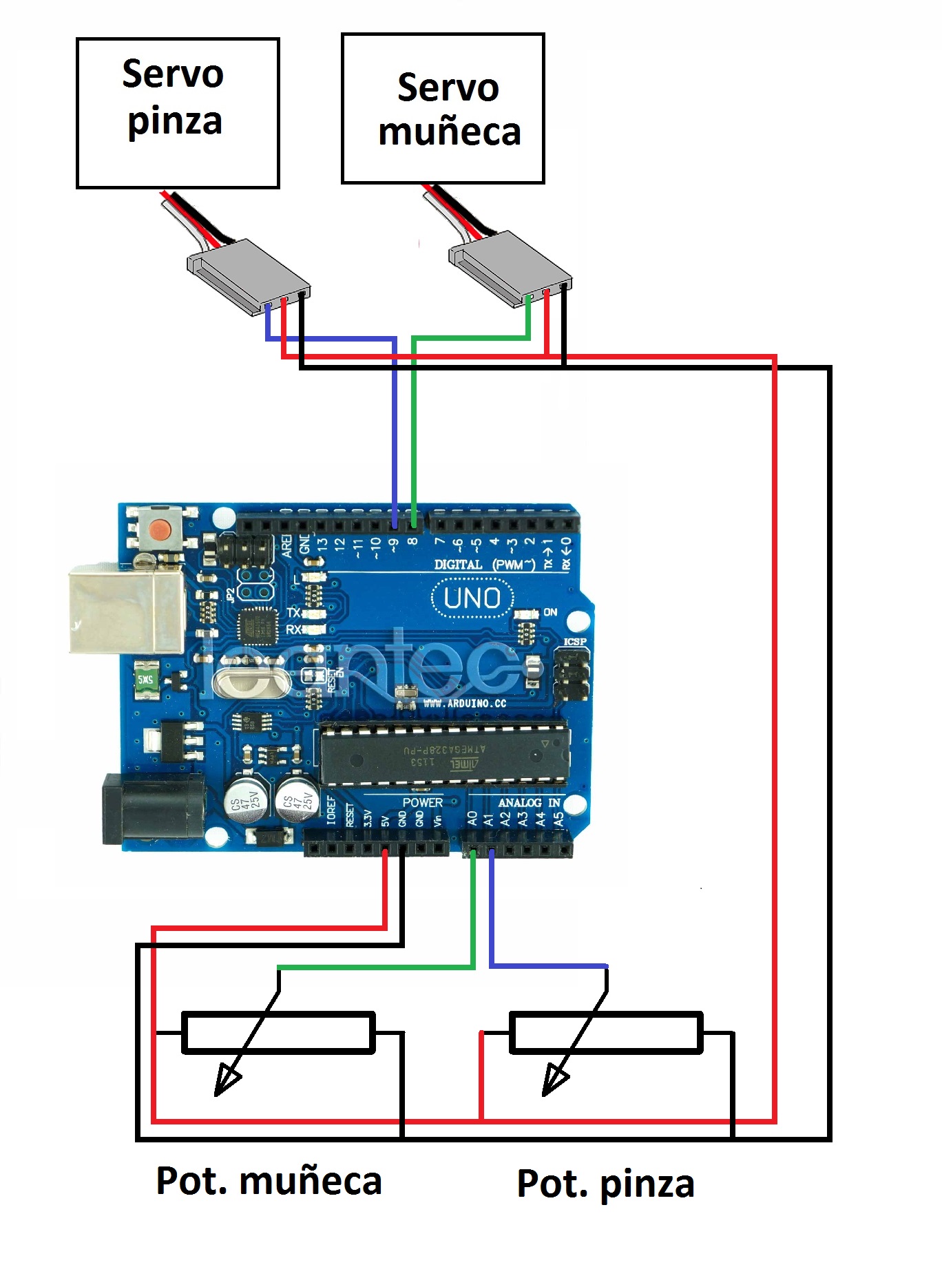 Conexion pinza robotica arduino